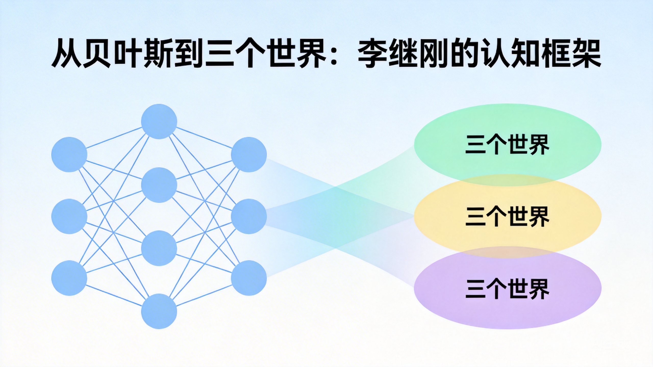 从贝叶斯到三个世界：李继刚的认知框架